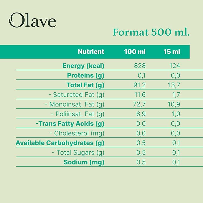 Olave Chilean Olive Oil – Extra Virgin Blend – First Cold Press – Flavorful for Salads Veggies Bread and Soup – Premium Olive Oil (Pack of 4 Premium 16.9)