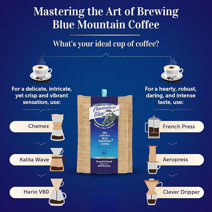 PREMIUM PLANTATION BLUE TRADITION CLASS EXPERIENCE 100% Blue Mountain Coffee Jamaica Medium Roasted &amp Ground (8oz)