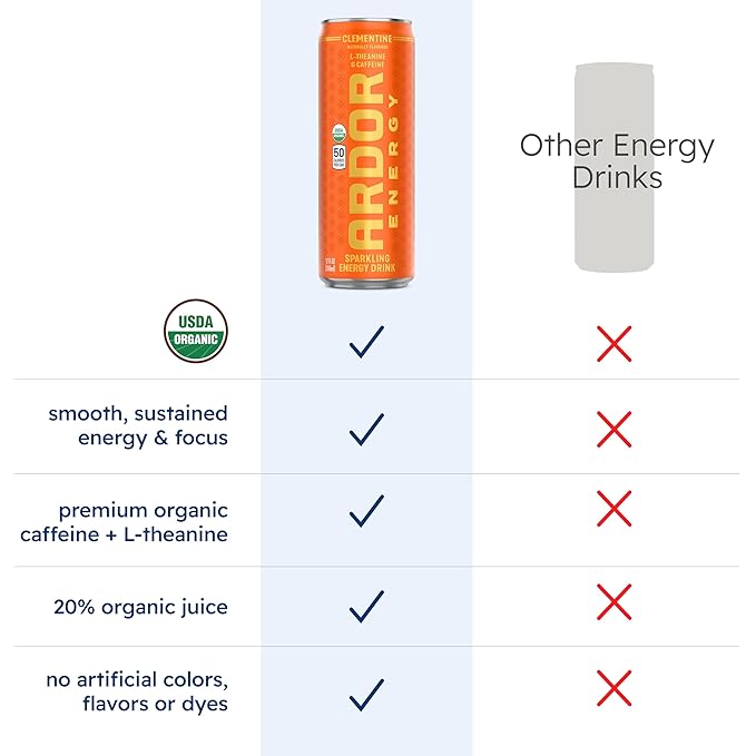 ARDOR ENERGY Natural Sparkling Energy Drink with 100mg Natural Caffeine &amp 200mg L-Theanine from Organic Green Tea for Smooth Energy &amp Focus | Healthy Energy Drink | Made with Real Fruit Juice
