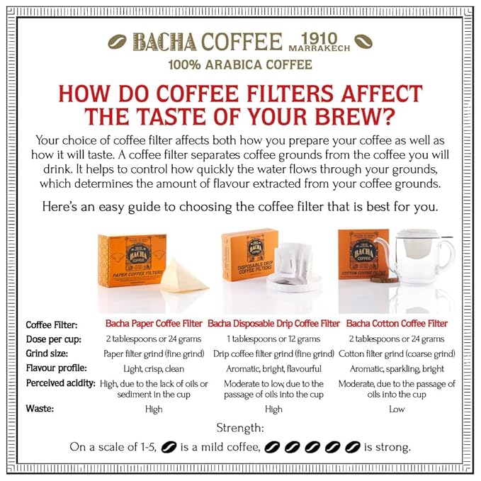 Bacha Coffee | Milano Morning Fine Flavoured Ground Beans Medium Roast 100% Arabica Specialty Coffee 250g Signature Nomad Collection Gift Box