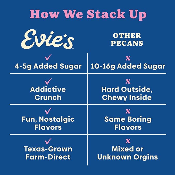Evie's Pecans - Variety Pack of Roasted Texas Pecan Snacks - 4 Flavors - Healthy Non-GMO Gluten-Free and Vegan - 3 Oz 4-Pack - Made-in-the-USA