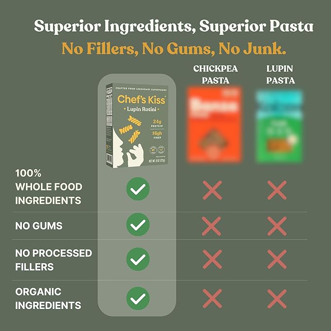 Chef’s Kiss Protein Rotini | 24g Protein High Fiber | Gluten Free Plant-Based Lower Carb Pasta Made from Lupins | No Fillers No Gums | Nutrient Dense High Protein | Non GMO | 3-pack (8oz)