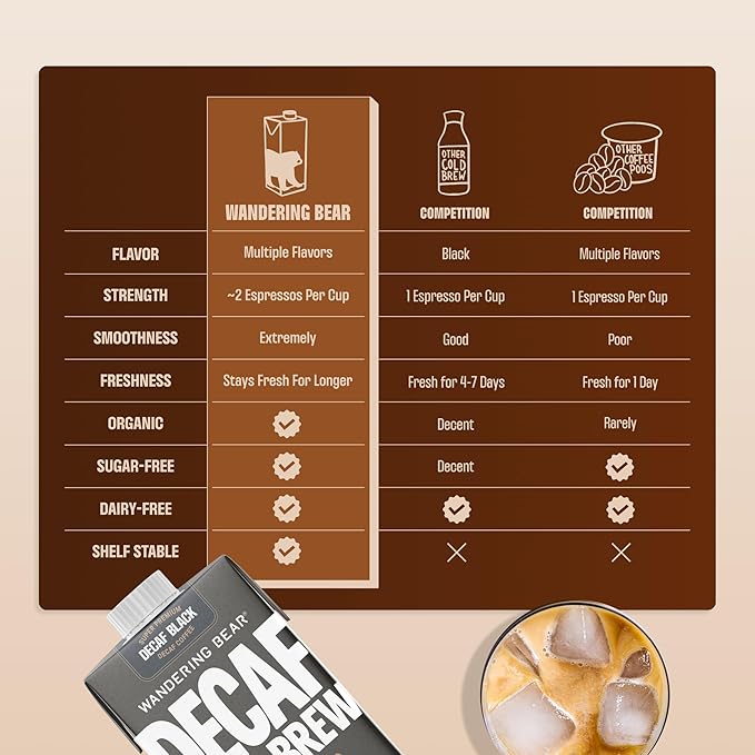 Wandering Bear Organic Unsweetened Extra Strong Cold Brew in a Box - Make Your Own Iced Coffee Drink with Wandering Bear Black Concentrate Shelf-Stable &amp Vegan - 21 Servings - 32 fl.oz