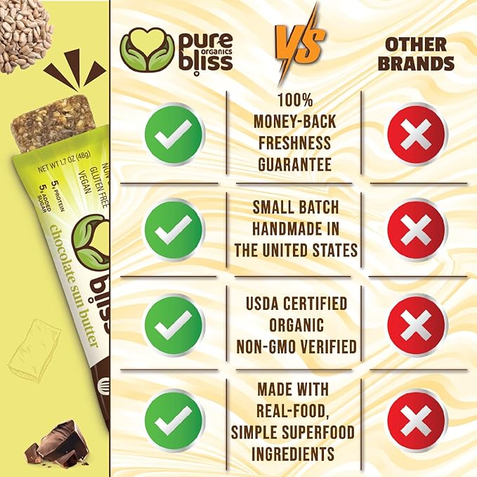 Organic Real Food Bar (Chocolate Sun Butter) Non-GMO Gluten Free Vegan Nutrition Bars Energy Bars Super Food Simple Ingredients Best Tasting Healthy Snack Breakfast Bars Dairy Free Soy Free