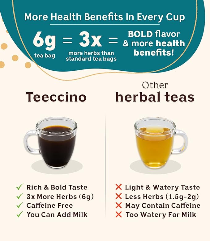 Teeccino Dandelion Tea Sampler - Caramel Coconut Dark Roast Mocha Mint Red Chai Turmeric - Prebiotic Coffee Substitute | Caffeine Free | Gluten Free | Coffee Alternative 12 Tea Bags (Pack of 2)