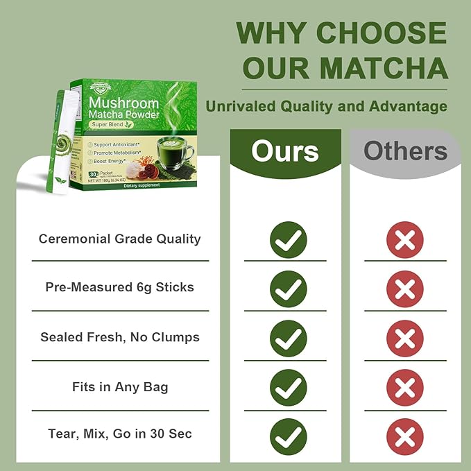 Matcha Powder Single Serving Sticks - Healliance Ceremonial Grade Matcha Powder with Lion's Mane and Ashwagandha for Calm Focus and Antioxidant Support (30 Packets)