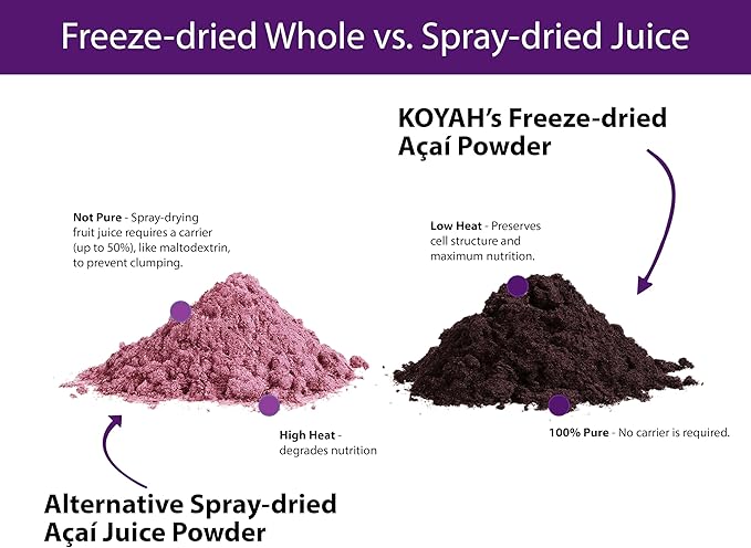 KOYAH - Organic Acai Powder (150g - 50 Servings): Brazil Grown Freeze-Dried 100% Pure No Citric Acid Added Great in Smoothies and Bowls