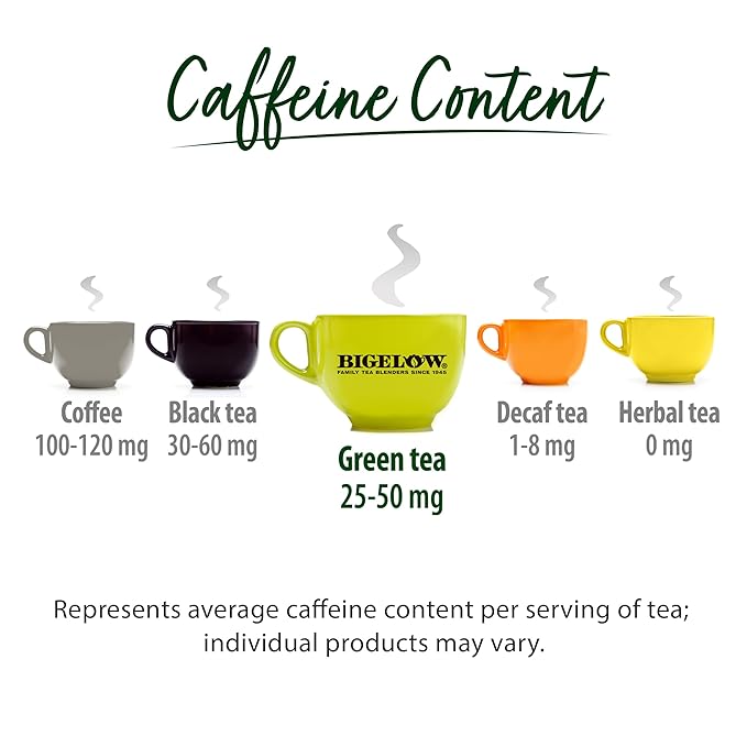 Bigelow Green Tea Keurig K-Cup Pods 24 Count Box (Pack of 4) Caffeinated 96 K-Cup Pods Total