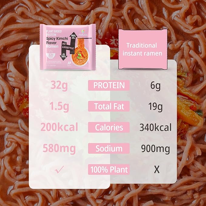 Hethstia Chicken Konjac Pho &amp Spicy Kimchi High Protein Ramen Cup – Vegan Shirataki Soup + 32g Plant Protein – 6 Chicken Pho Cups + 6 Kimchi Ramen Cups
