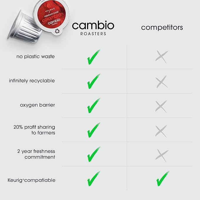 Cambio Roasters Colombian Organic Coffee K Cups for Keurig Medium Roast Coffee K-Cup Only Aluminum Keurig K Cups with Organic Beans More Flavor &amp Longer Lasting Freshness Medium Roast 27 coun