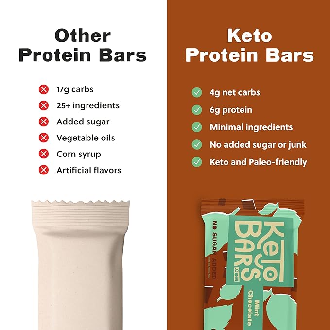 KETO BARS : The Original High Fat Low Carb Ketogenic Bar. Gluten Free Homemade with simple ingredients. [Mint Chocolate 10 Pack]