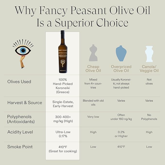 Fancy Peasant Everything Olive Oil 500ML Bottle of Greek Extra Virgin Olive Oil Polyphenol Rich EVOO with Olives from Greece