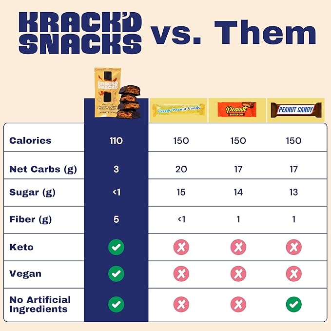 Krack’d Snacks Keto Chocolate Snack Bars 10 Pk | Handmade Low Carb Sugar Free Dark Chocolates with Peanut Butter Caramel Crunch Allulose | Vegan Non-GMO Gluten Free Chocolate Candy Bar
