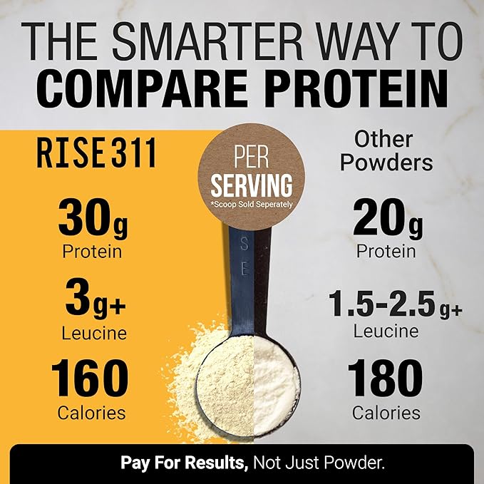 Plant-Based Protein Powder for Men and Women – 30g Complete Plant Protein and 3g Leucine Zero Bloat Delicious Taste and Smooth Texture Madagascar Vanilla 15 Servings - Scoop Not Included