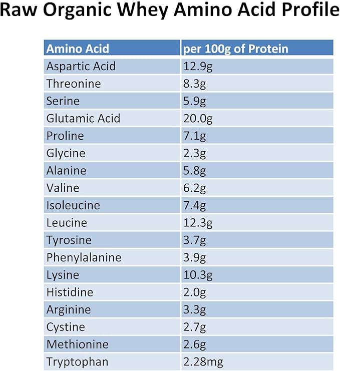 Raw Grass Fed Whey Protein Powder Unflavored – 1 Ingredient No Additives or Fillers Undenatured Made in USA 5 lb