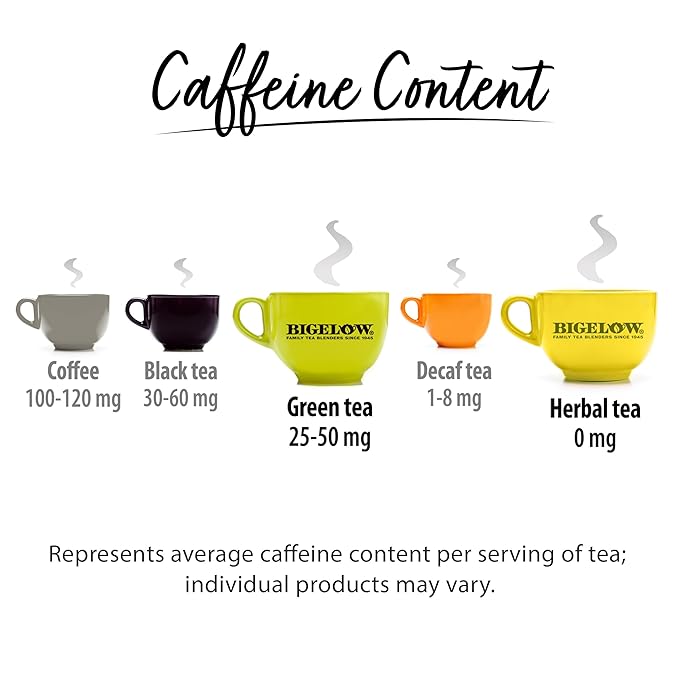 Bigelow Benefits Wellness Teas Variety PackMixed Caffeinated Green Matcha &amp Caffeine-Free Herbal Tea(Packaging May Vary)18 Count (Pack of 12)