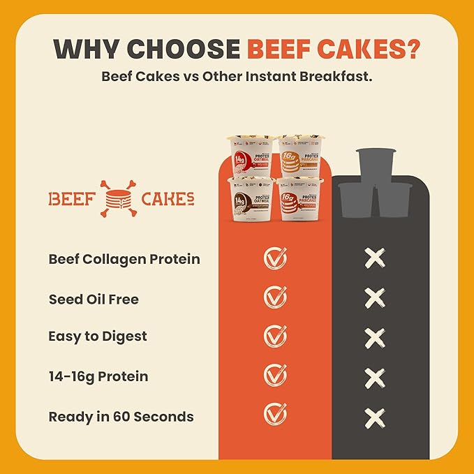 Beef Cakes Protein Breakfast Variety Pack – 12 Pack Instant Protein Pancakes and Oatmeal Cups – 14–16g Protein Beef Collagen Seed Oil Free Dairy Free Quick &amp Easy Breakfast in a Cup
