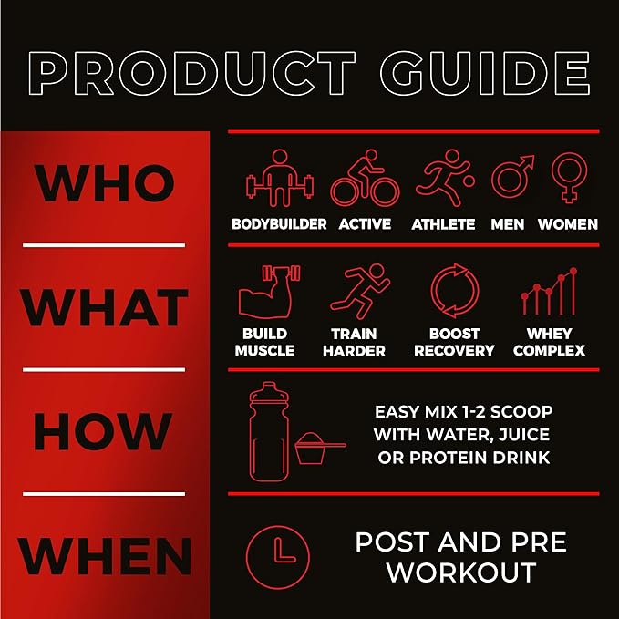 100% Lean Whey Complex 5lbs (Strawberry)