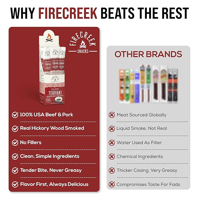 FireCreek Snacks Beef Sticks (Jerky Sticks) Hickory Smoked Beef &amp Pork Meat Sticks 20 Pack (1 oz) 7g Protein Gluten Free Soy Free No MSG Teriyaki