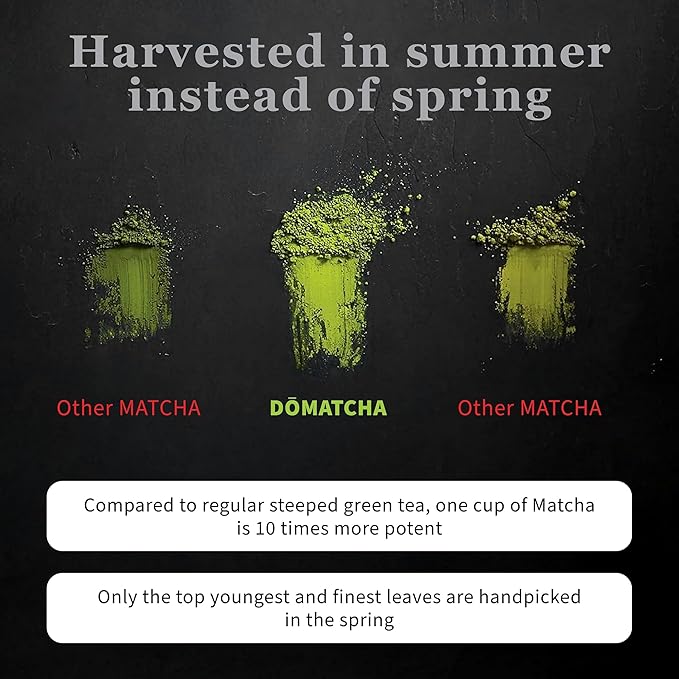 DoMatcha - Organic Ceremonial Green Tea Matcha Powder Natural Source of Antioxidants Caffeine and L-Theanine Promotes Focus and Relaxation Kosher 75 Servings (2.82 oz)