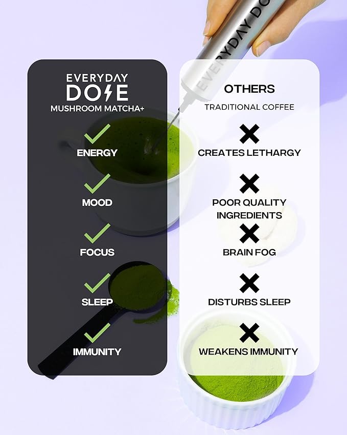 Everyday Dose Mushroom Matcha+ Ceremonial Grade Matcha Powder - Japanese Tea With Grass-Fed Collagen Lion's Mane Chaga L-Theanine - For Better Focus Energy Digestion and Immunity - 30 Servings