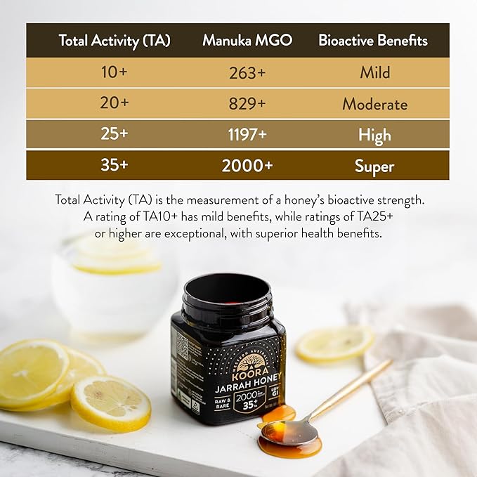 Jarrah Honey TA 35+ (Stronger than MGO 2000+ Manuka Honey Bioactivity) Raw Medicinal Honey with Medical Grade Potency for Daily Health and Immune Support from Western Australia