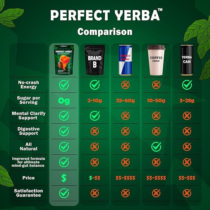 Perfect Yerba Instant Yerba Mate Tea Powder Drink – Mango Peach – Clean Energy + Focus + Gut Support (100mg Natural Caffeine Lion’s Mane L-Theanine Prebiotic + Probiotic + Enzymes) – 0g Sugar 30 S