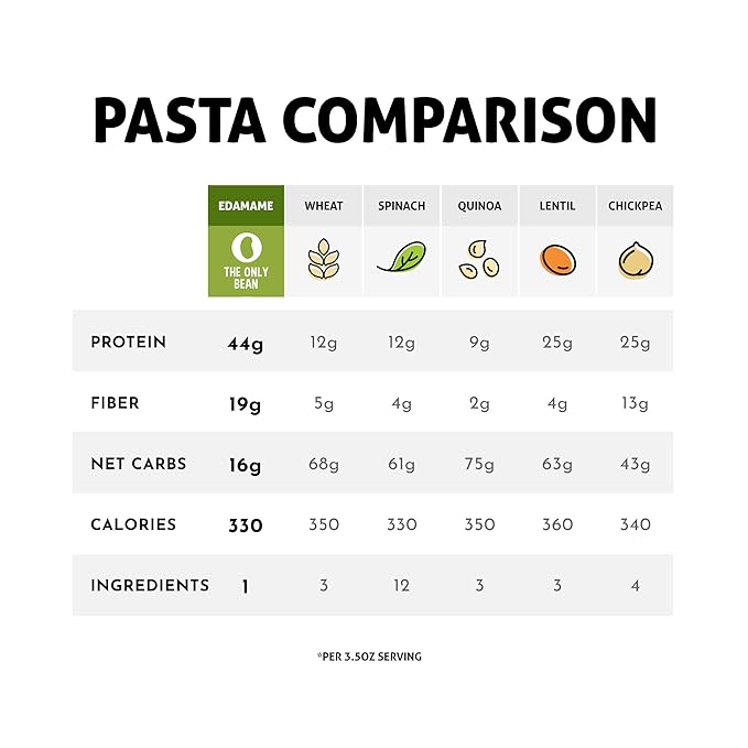 The Only Bean - Edamame Pasta (Spaghetti) - Gluten Free Pasta Keto Low Carb Pasta Noodles High Protein Pasta Organic Healthy Noodles Edamame Pasta Edamame Noodles Vegan Pasta - 8 oz (6 Pack)