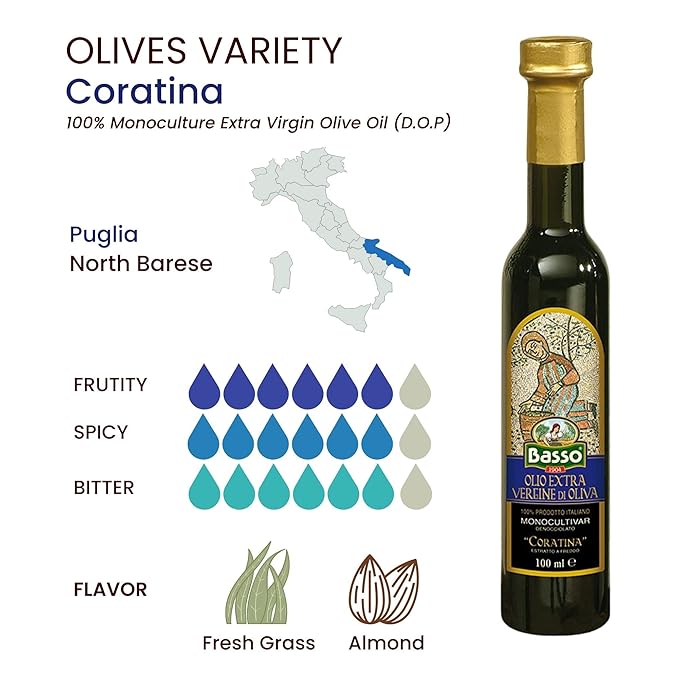 BASSO 1904 - Extra Virgin Olive Oil Gift Set Experience 5 Olive Oil Varieties First Cold Pressed Tasting and Dipping Olive Oil Gift Box (5 pack x 100 ml)