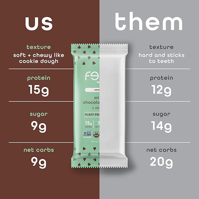 Feel Vegan Protein Bars Mint Chocolate Chip Keto Gluten Free Organic Chaga Mushroom 15g Plant Protein Low Carb High Protein Dairy Free Low Sugar Grain Free Nut Free Soy Free