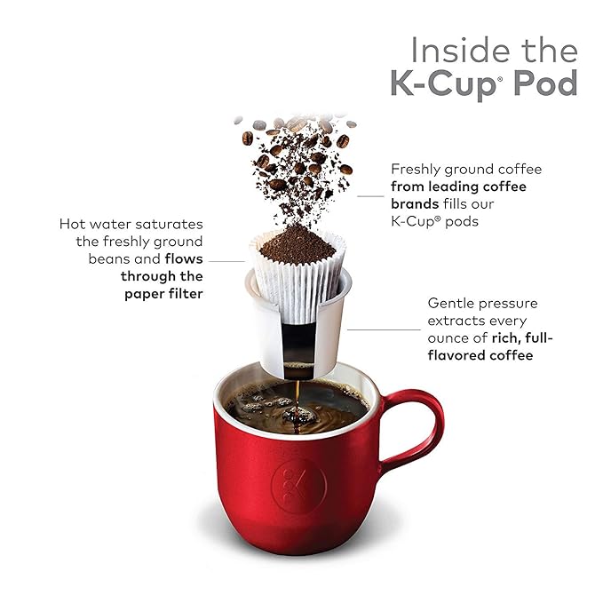 Folgers 100 Percent Colombian Decaffeinated Coffee Single Serve K-Cup Pods for Keurig Brewers 96 Count
