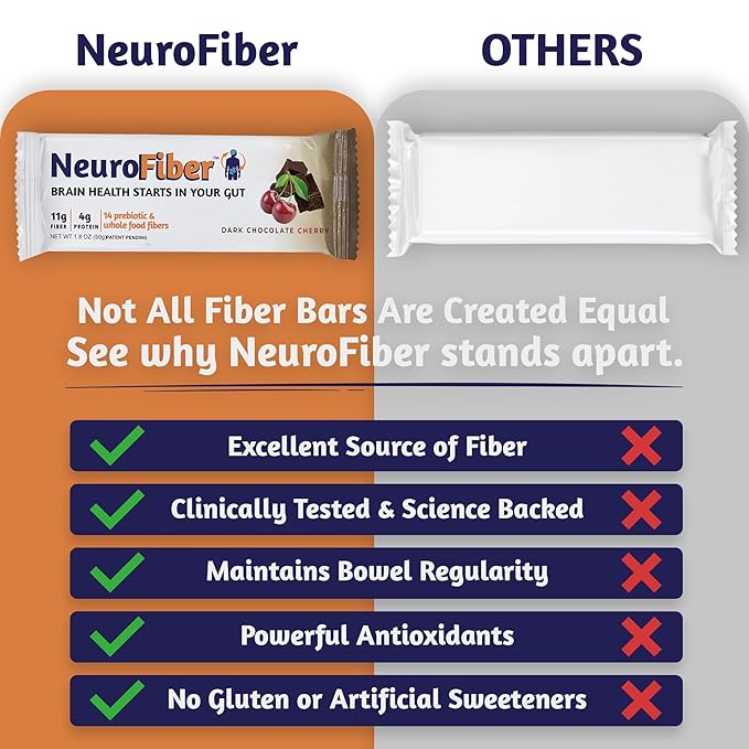 NeuroFiber Prebiotic Fiber Bars – Gut Health Constipation Relief &amp Brain Function Support – Plant-Based Gluten Free Vegan (Dark Chocolate Cherry - 14 Bars)
