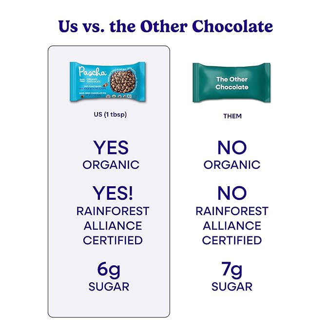 Pascha Organic Chip with Rice Vegan Milk Chocolate 56 Oz Pack of 8