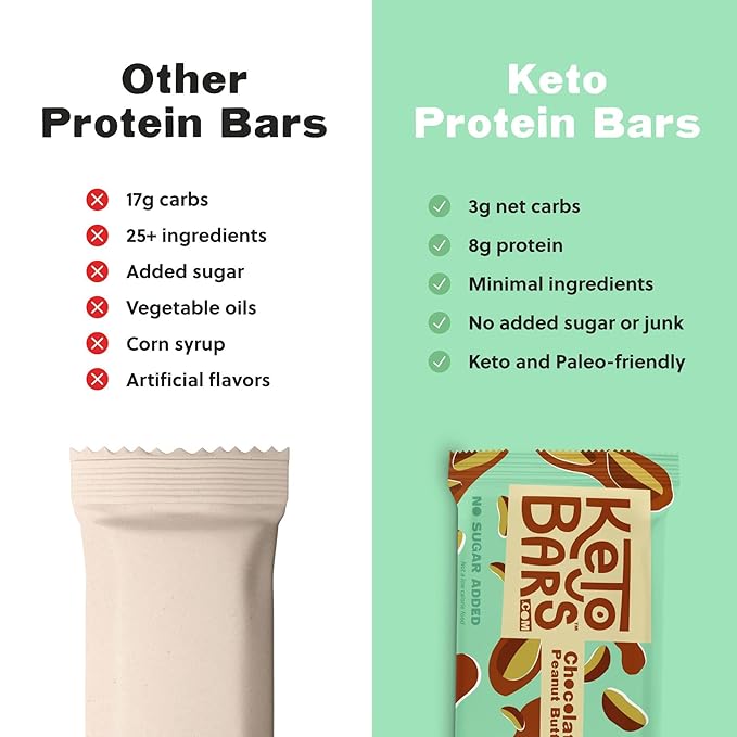 KETO BARS : The Original High Fat Low Carb Ketogenic Bar. Gluten Free Homemade with simple ingredients. [Chocolate Peanut Butter 10 Pack]