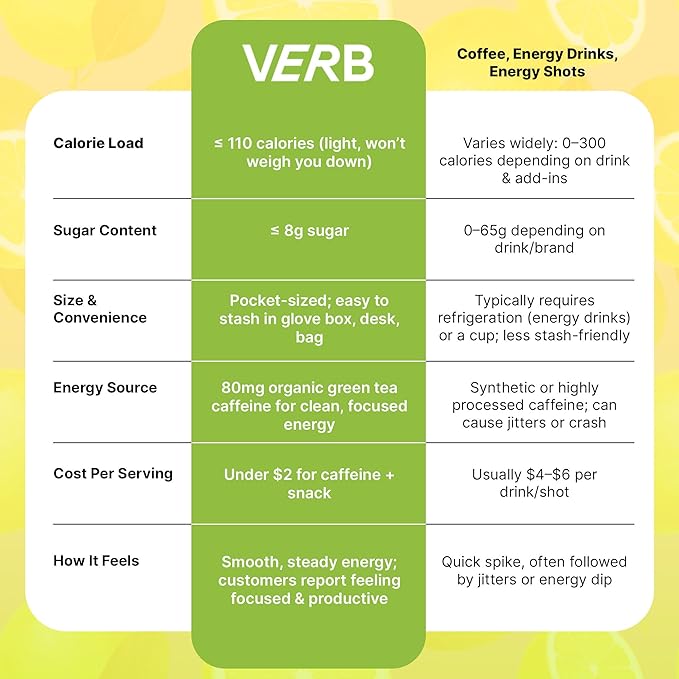 Verb Caffeinated Energy Bars Lemon (26g Pack of 16) 110-Calorie Delicious Low Sugar Energy Bar - Vegan Gluten Free On-the Go Snack with 80mg Green Tea Caffeine Only Real-Food Ingredients