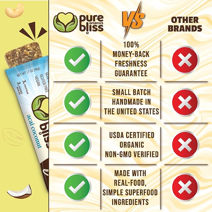 Organic Real Food Bar (Acai Coconut) Non-GMO Gluten Free Vegan Nutrition Bars Energy Bars Super Food Simple Ingredients Best Tasting Healthy Snack Breakfast Bars Dairy Free Soy Free Pure Bl