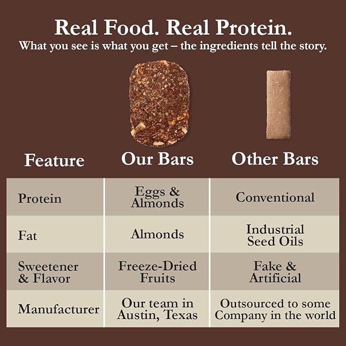 CuraBar Protein Bars – 17g Protein Low Carb Gluten Free Dairy Free Healthy Snack Seed Oil Free No Artificial Ingredients 12 Count Chocolate Sea Salt
