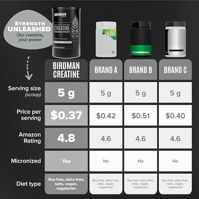 BIRDMAN Falcon Vegan Protein Powder + Micronized Creatine Monohydrate Bundle