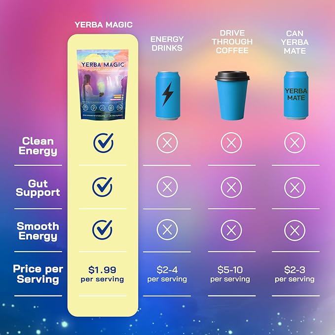 Yerba Magic Instant Yerba Mate Powder Packets – Clean Energy &amp Focus Drink Mix for Gut Health – Nootropic Blend with Lion’s Mane L-Theanine Prebiotics &amp Probiotics – Low Sugar Natural Caffei