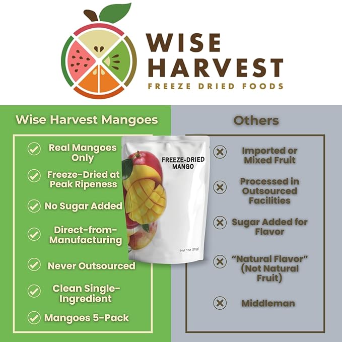 Wise Harvest Freeze-Dried Mangoes – Five 1oz Packs | Single Ingredient Snack | 100% Real Fruit No Sugar Added Just Crunch | Healthy Vegan Gluten-Free Snack for Kids &amp Adults
