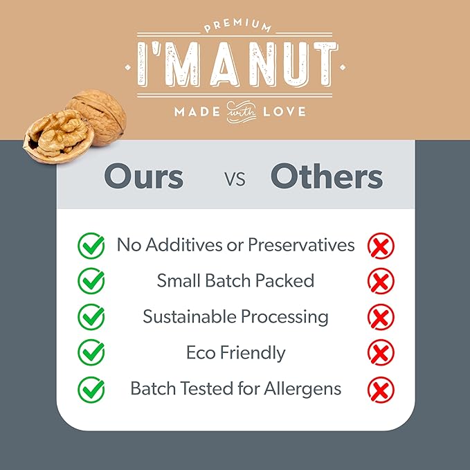 Premium Raw Chopped Walnuts 48oz (3 lb) - 100% Natural No-PPO Non-GMO Batch-Tested Gluten &amp Peanut Free Kosher Small Batch Quality