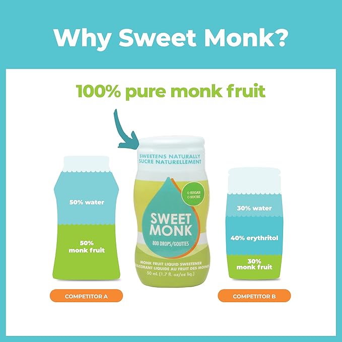 SweetMonk - 100% Pure Original Monk Fruit Sweetener Liquid Sugar Substitute - 50ml | No Water Added MonkFruit Extract | 0 Calorie Keto Friendly MonkFruit Drops | Vegan Gluten Free | No Stevia (3-pack
