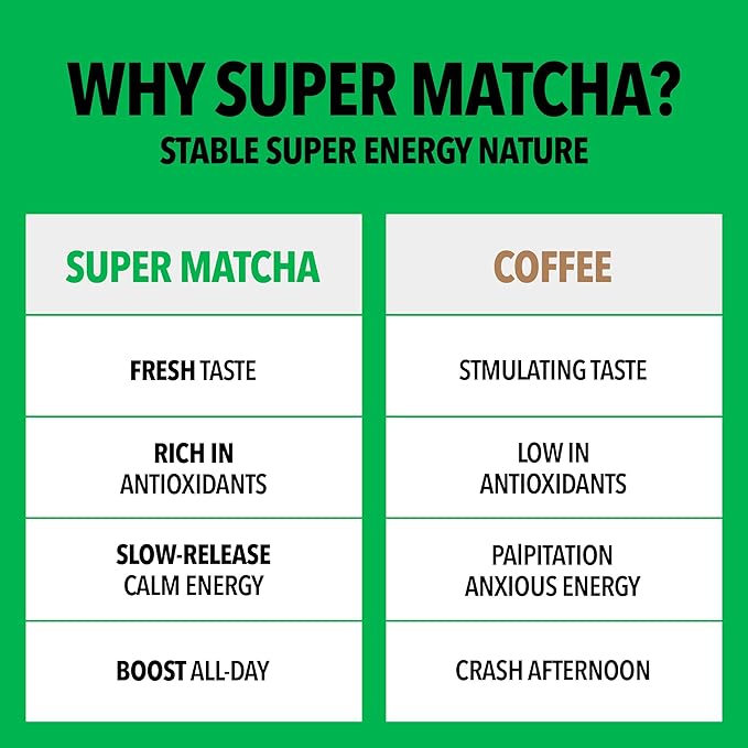 SUPER MATCHA Organic Ceremonial Grade Matcha Powder Single Origin South Korea Matcha Unsweetened Sugar-Free 1.42oz(40g) Stocking Stuffers White Elephant Gift