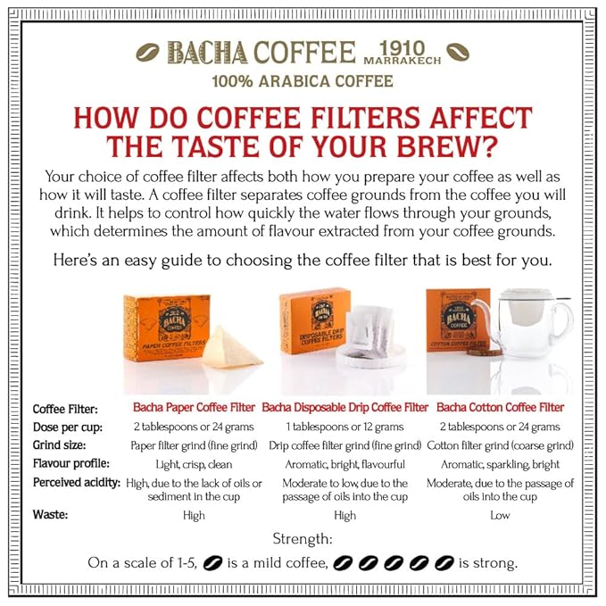 Bacha Coffee | Yellow Leopard Fine Blended Ground Beans Medium Roast 100% Arabica Specialty Coffee 250g Autograph Collection Gift Box