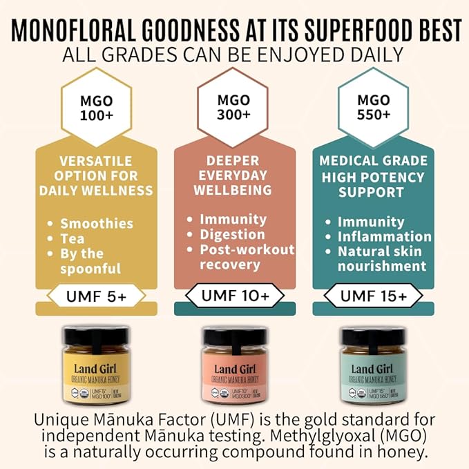 Land Girl Organics New Zealand Raw Premium Manuka Honey | Monofloral USDA Certified Organic Superfood UMF 15+ MGO 550+ Medical Grade 8.8 oz Glass Jar