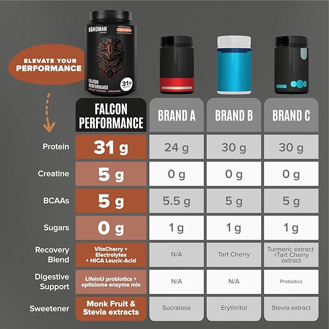 BIRDMAN Bundle Falcon Performance Vegan Protein Powder + Micronized Creatine Monohydrate Powder