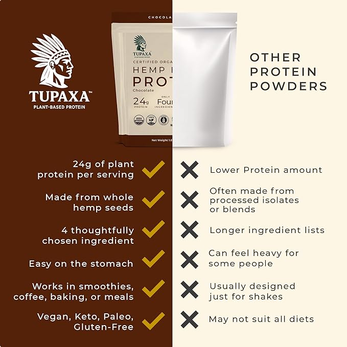 USDA Organic Hemp Protein Powder for Women &amp Men - Chocolate Pure Natural - Plant Based Powder Vegan Gluten Free Keto - Hemp Seed Powder Cold-Pressed (20 Servings (1.61 lb) Chocolate)