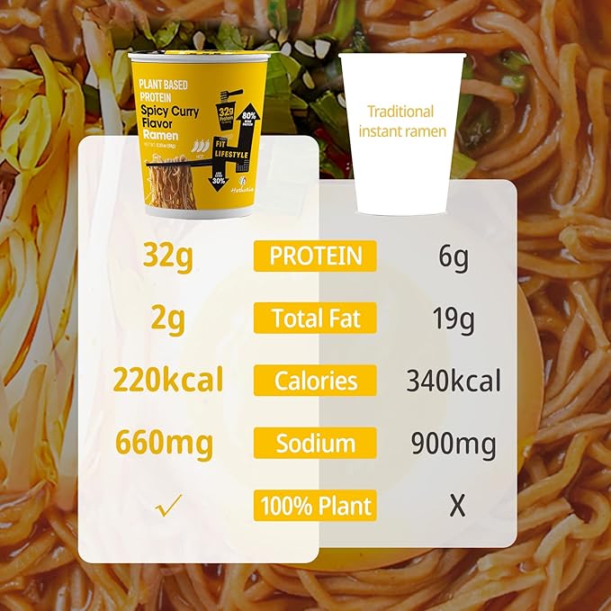 Hethstia Protein Ramen Spicy Curry &amp Konjac Shirataki Fettuccine Bundle 32g Plant-Based Protein Low Carb Vegan Pasta &amp Instant Noodle Meal Gluten-Free Low Calorie Ready to Eat