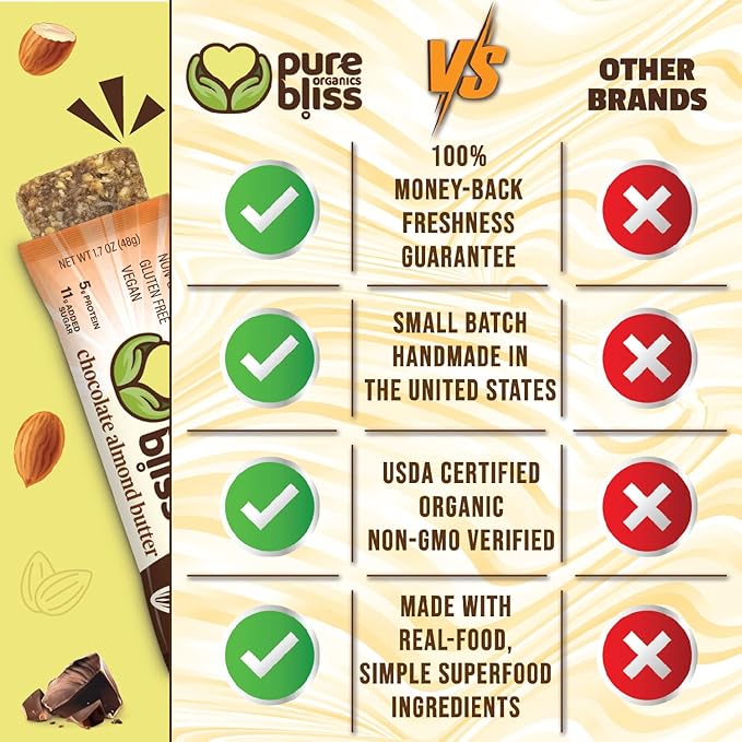 Organic Real Food Bar (Chocolate Almond Butter) Non-GMO Gluten Free Vegan Nutrition Bars Energy Bars Super Food Simple Ingredients Best Tasting Healthy Snack Breakfast Bars Dairy Free Soy Fr