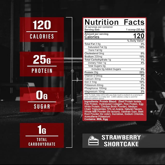 5% Nutrition Rich Piana Shake Time | 24g Animal Based Protein Drink | Grass-Fed Beef Isolate Chicken Whole Egg | No Sugar Dairy or Soy | (Strawberry Shortcake)